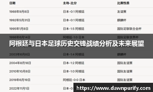 阿根廷与日本足球历史交锋战绩分析及未来展望